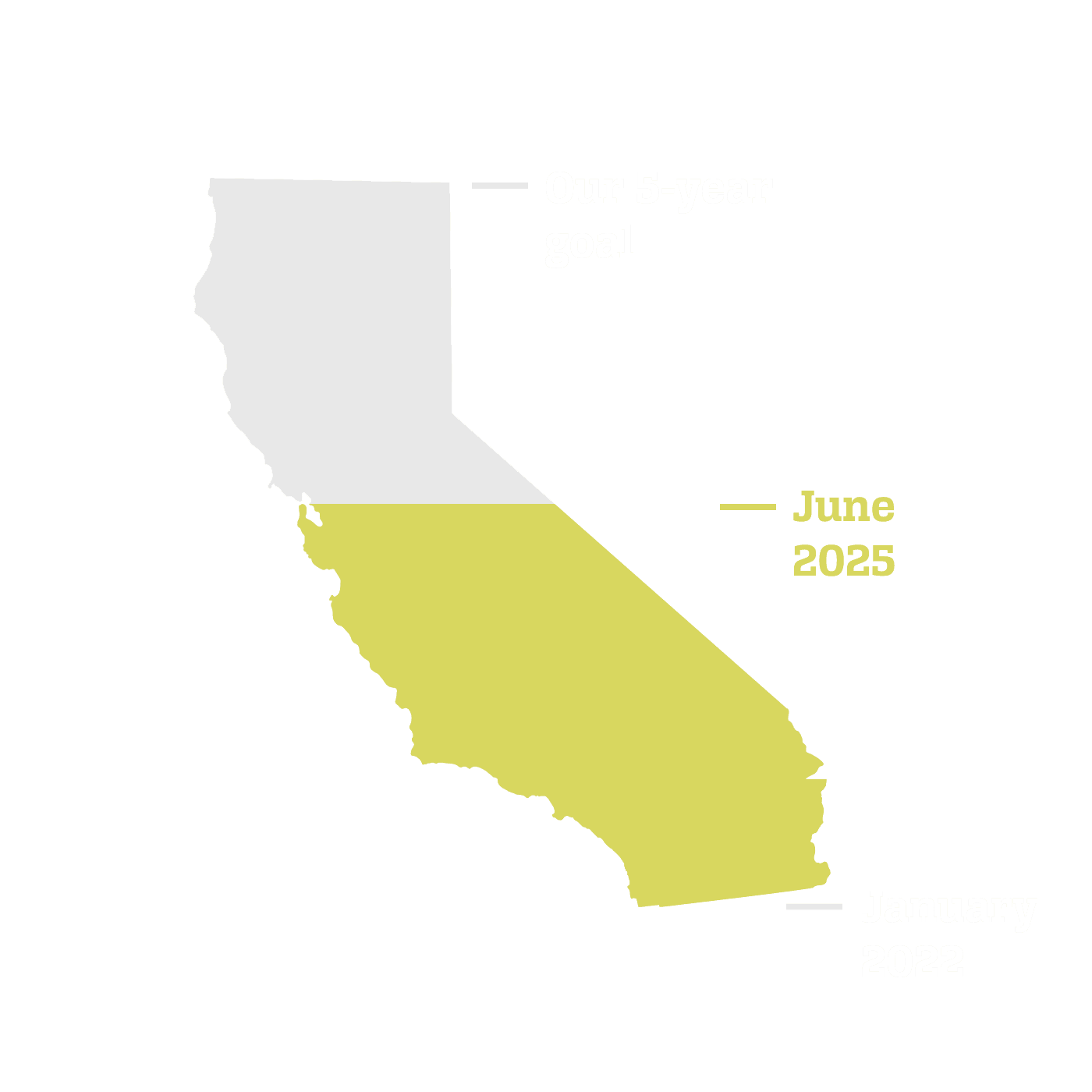 Our 5 year goal. December 2024